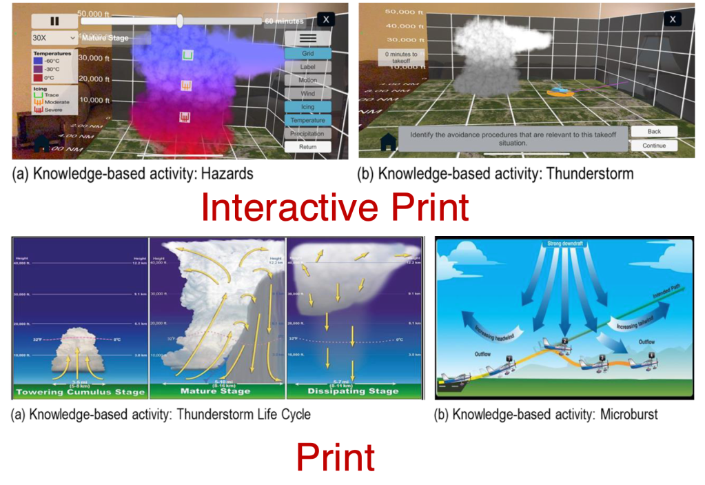 Effectiveness of AR-based experiential training